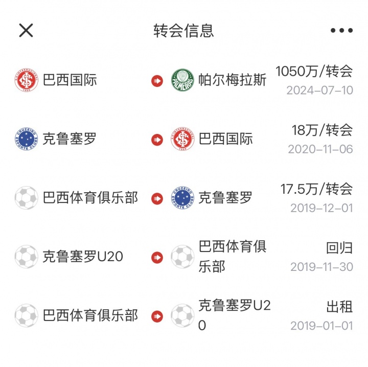 鲁能海外青训产品破门 毛利西奥成巴拉圭唯一亮点