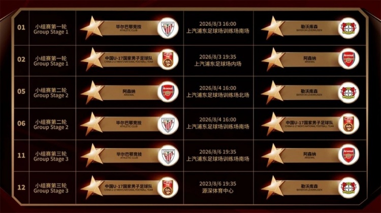 U17国足明日之星杯分组揭晓:首战阿森纳 末轮碰勒沃库森 U17国足明日之星杯分组揭晓:首战阿森纳 末轮碰勒沃库森