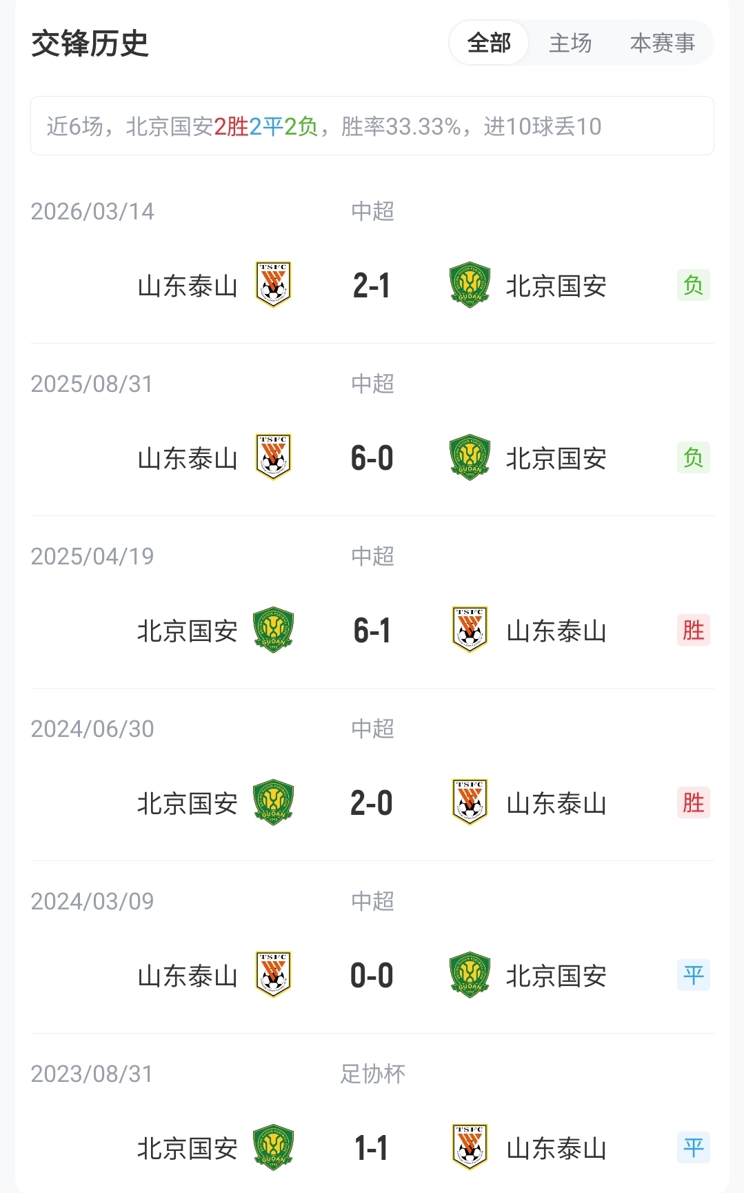 5外援对3外援 国安主场迎战残阵泰山 5外援对3外援 国安主场迎战残阵泰山