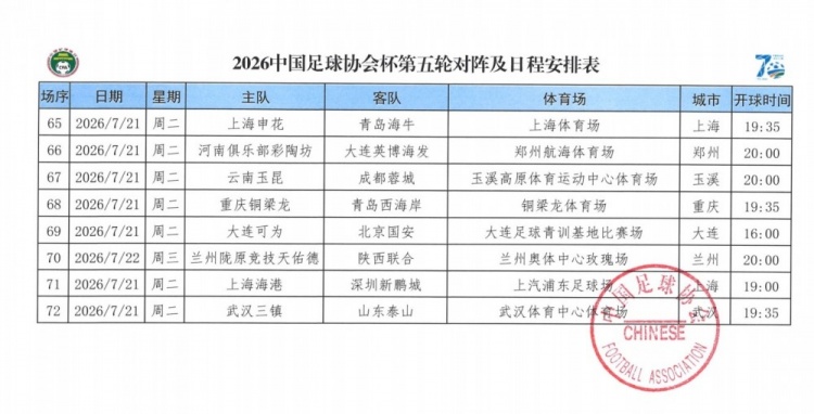 足协杯第五轮海港7月21日主场迎战深圳新鹏城 足协杯第五轮海港7月21日主场迎战深圳新鹏城