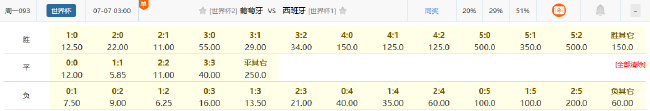 竞彩赔率示好西班牙 近7次交手6平暗示伊比利亚德比或再握手 竞彩赔率示好西班牙 近7次交手6平暗示伊比利亚德比或再握手