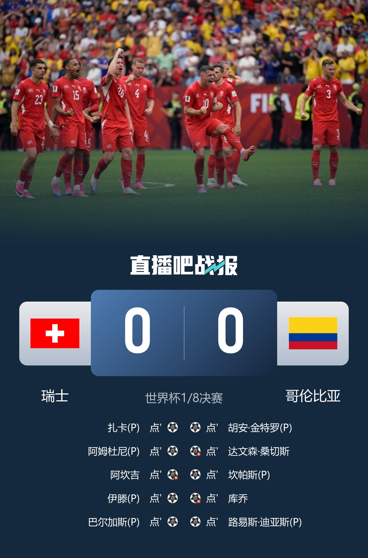 让二追三！梅西传射恩佐绝杀阿根廷3-2埃及，八强将战瑞士
