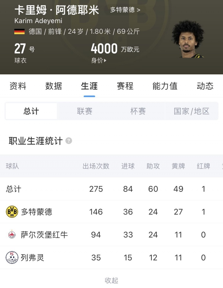 巴萨2200万欧+700万浮动签阿德耶米 罗马诺HWG确认