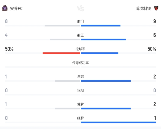 万德森双响李昊宰绝杀，10人浦项制铁客场3-2险胜安养FC