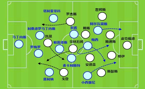 6次决赛全胜+16强绝杀+半决赛绝平 恩佐第7次决赛冲冠