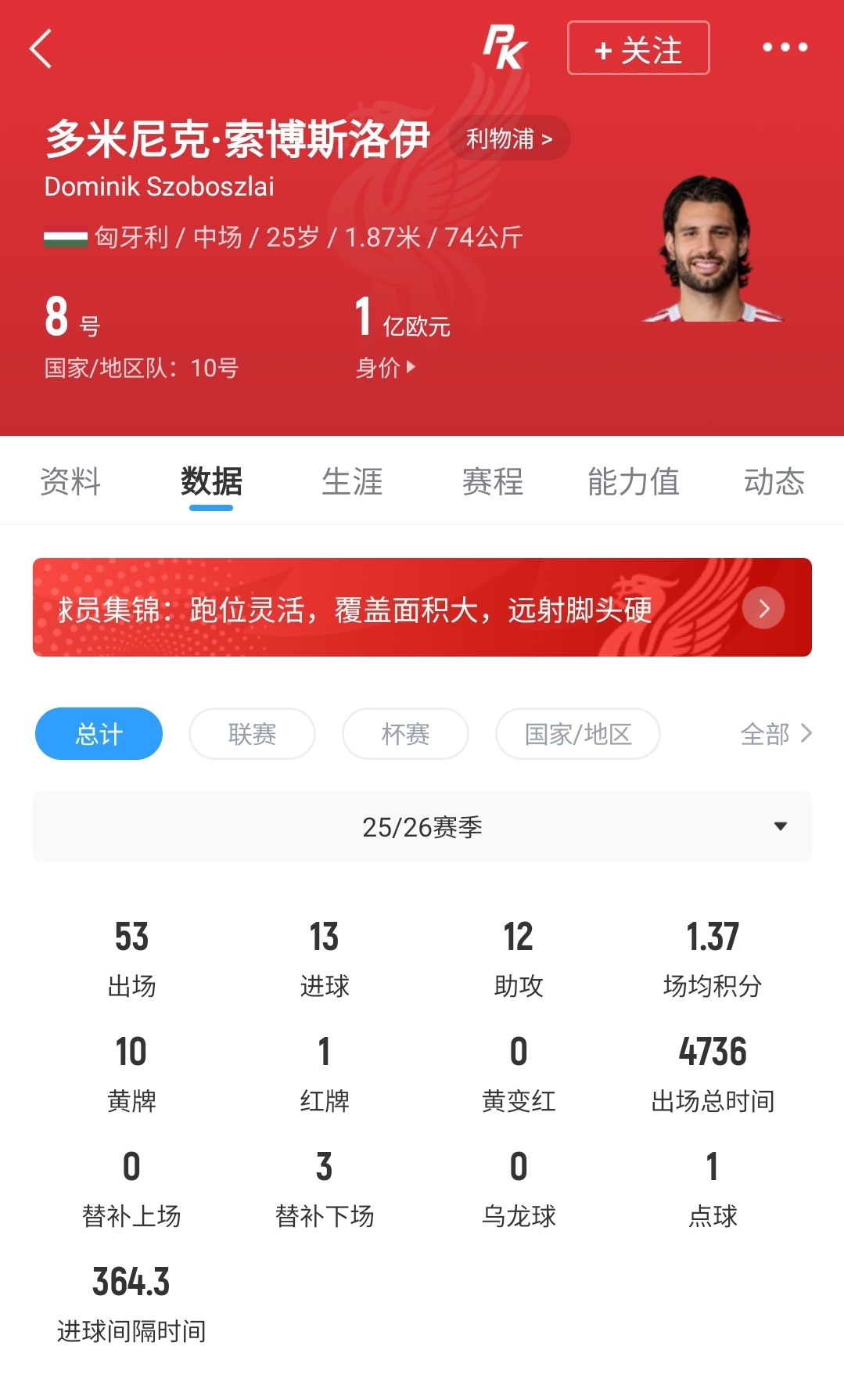 官方：索博斯洛伊与利物浦续约至2031，25岁核心锁定长期合同