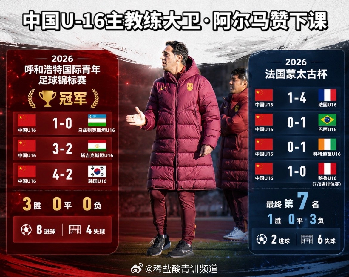 U16国足主帅大卫离任 5月曾率队4-2击败韩国夺冠
