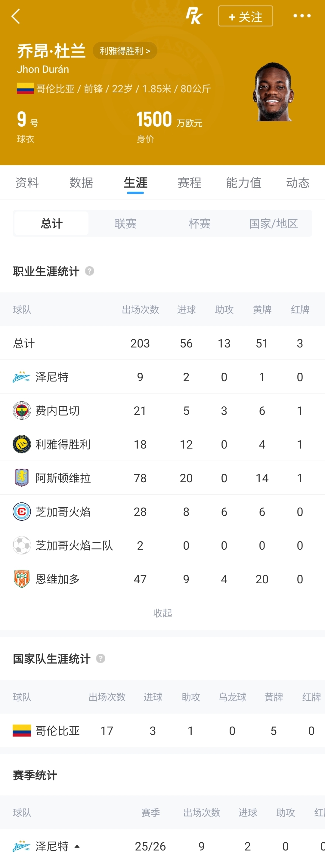 一年半换五队:杜兰租借本菲卡,胜利7700万欧投资再缩水 一年半换五队:杜兰租借本菲卡,胜利7700万欧投资再缩水
