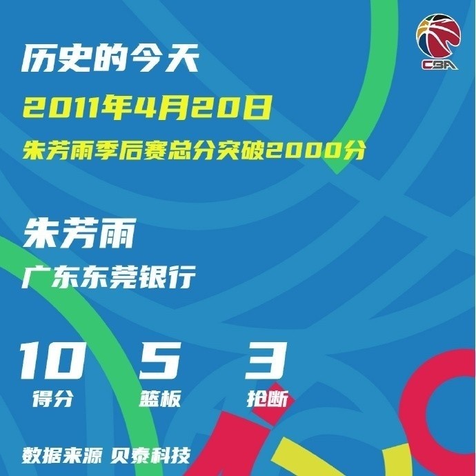 28岁106天105场！朱芳雨创CBA季后赛2000分最年轻纪录