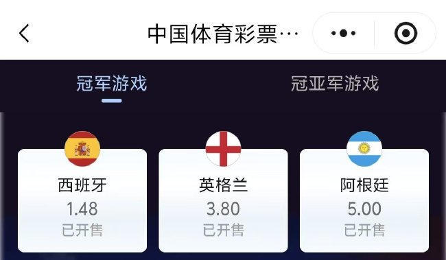 西班牙夺冠赔率骤降至1.48 英阿半决赛前小幅下调