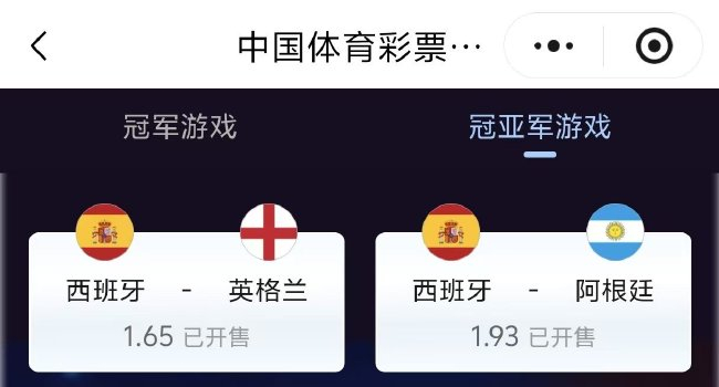 世界杯冠军赔率西班牙1赔1.48领跑，英格兰3.8阿根廷5.0