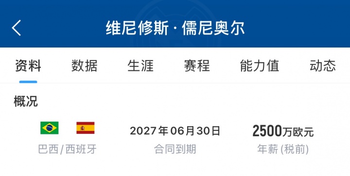 维尼修斯周薪60万镑逼近哈兰德 阿森纳顶薪萨卡仅30万镑 维尼修斯周薪60万镑逼近哈兰德 阿森纳顶薪萨卡仅30万镑
