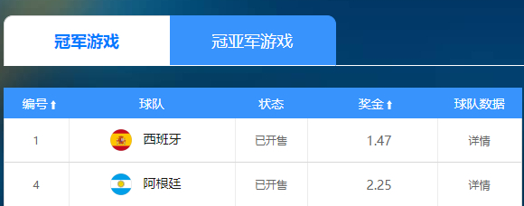 西班牙1.47赔率压制阿根廷 决赛中场对决定乾坤