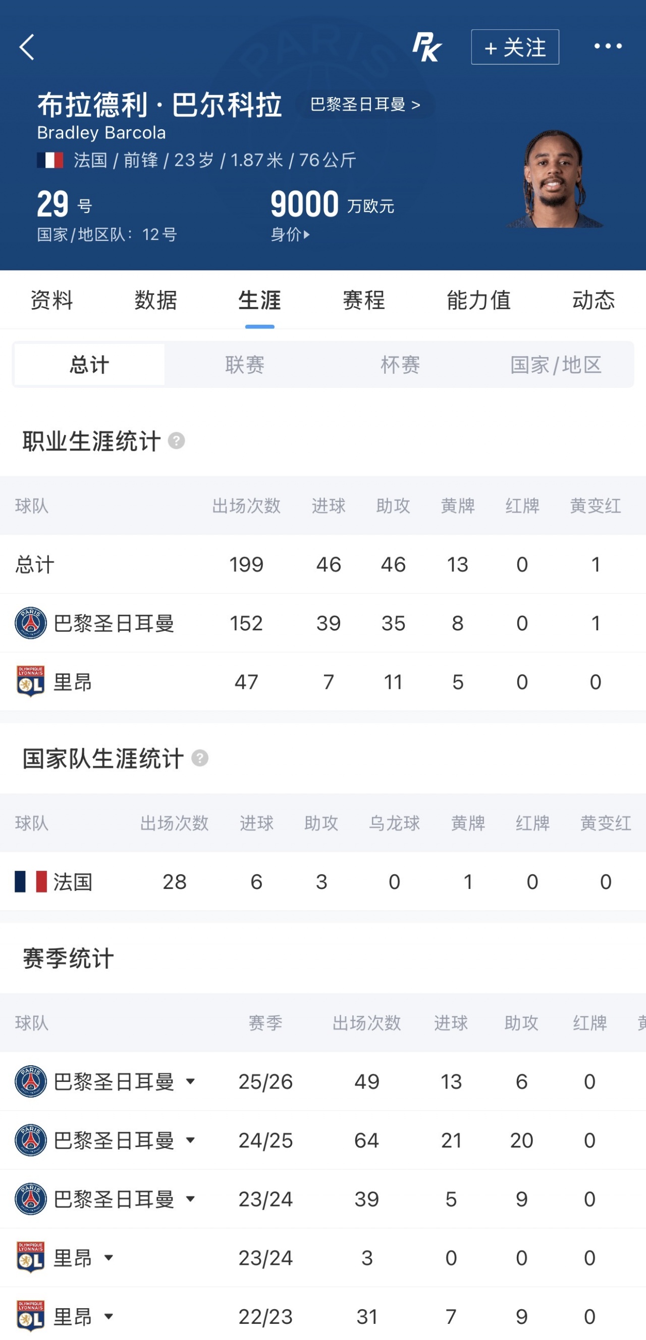 队报:巴尔科拉口头同意加盟利物浦 巴黎标价1.7亿欧谈判差距大 队报:巴尔科拉口头同意加盟利物浦 巴黎标价1.7亿欧谈判差距大