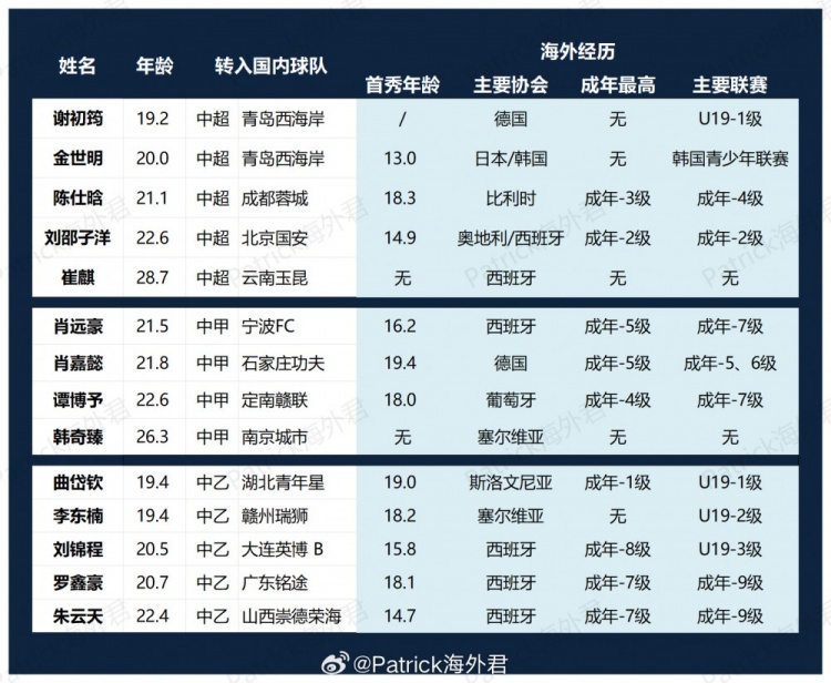 留洋回流潮:谢初筠落户西海岸,刘邵子洋加盟国安 留洋回流潮:谢初筠落户西海岸,刘邵子洋加盟国安