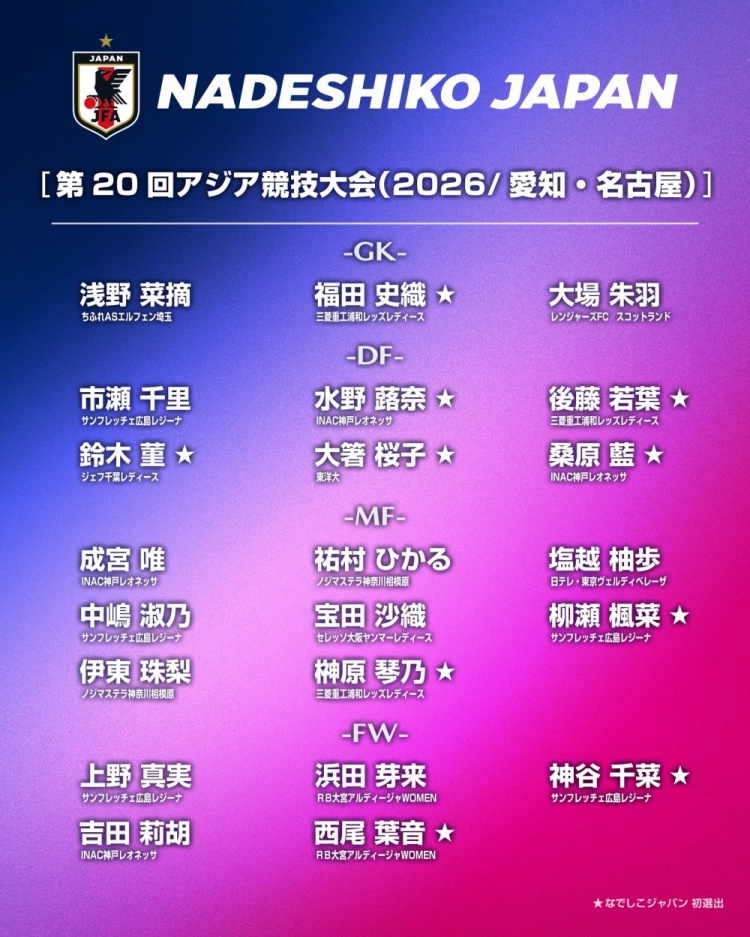 日本女足亚运名单:仅1名海外球员,10人首次入选
