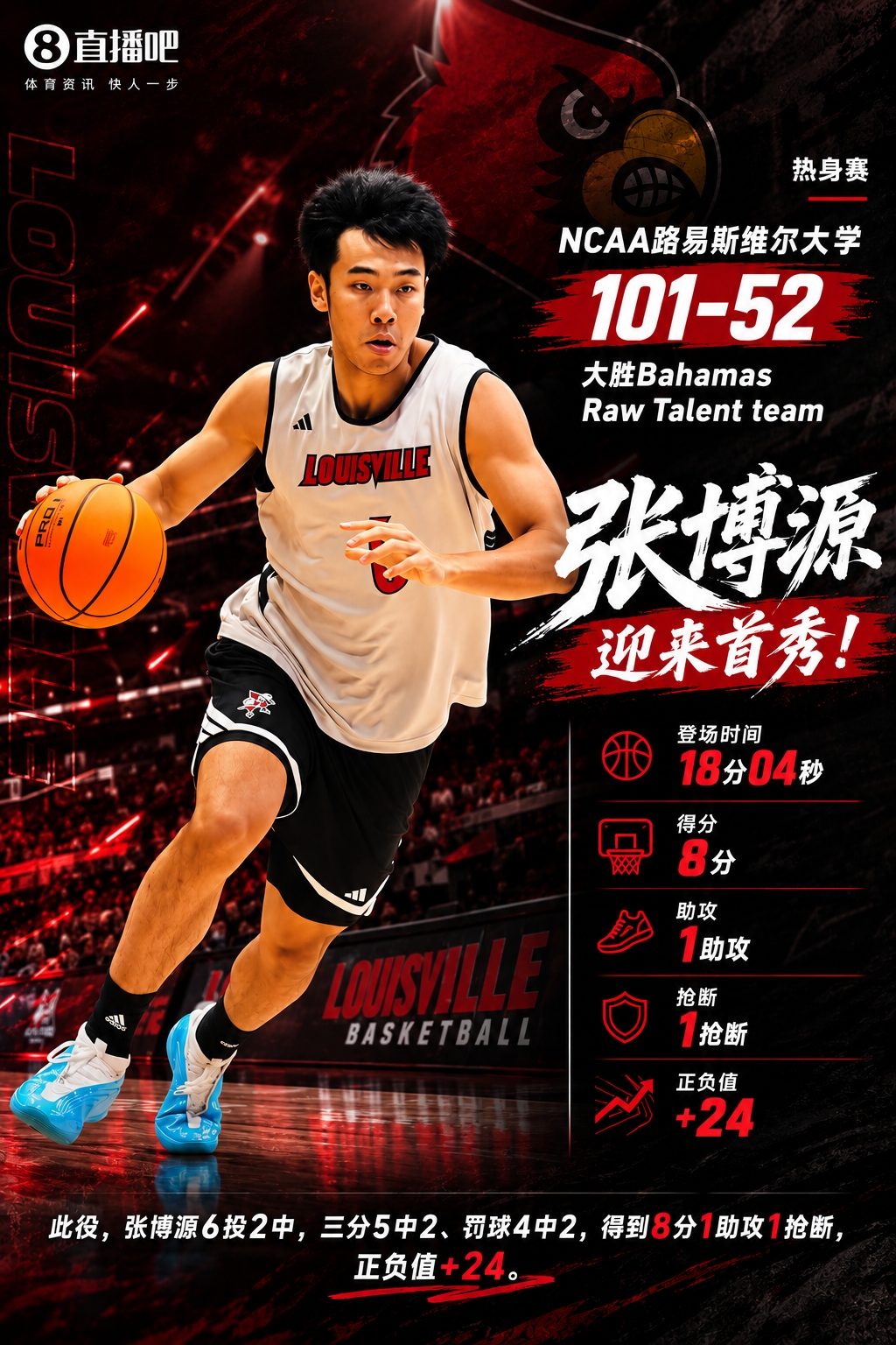 正负值+24！张博源路易斯维尔首秀8分 三分5中2