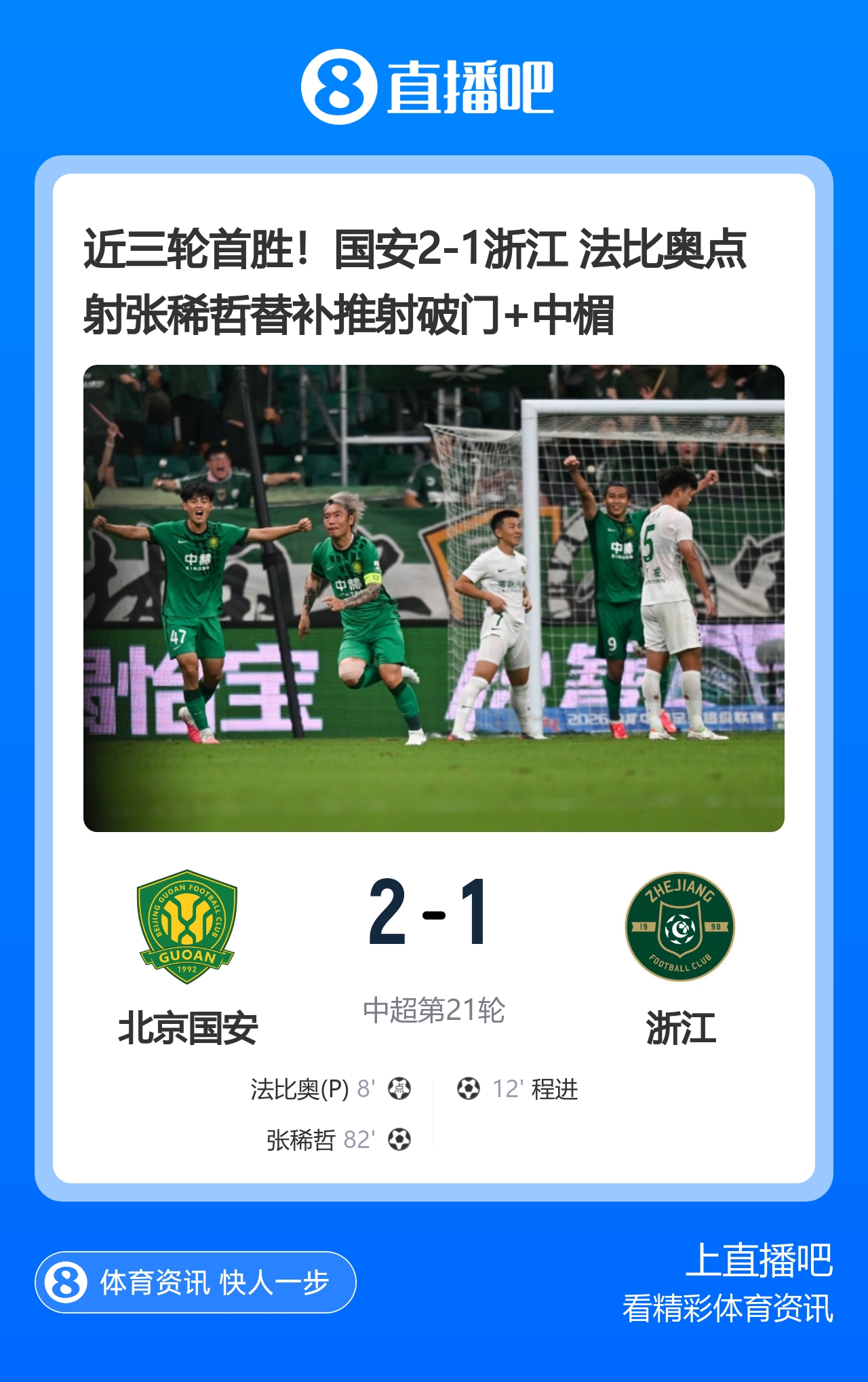 法比奥点射张稀哲制胜 国安2-1浙江止三轮不胜 法比奥点射张稀哲制胜 国安2-1浙江止三轮不胜