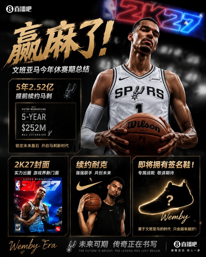 文班亚马休赛期三线完成:5年2.52亿提前续约马刺、NBA2K27封面、耐克续约 文班亚马休赛期三线完成:5年2.52亿提前续约马刺、NBA2K27封面、耐克续约