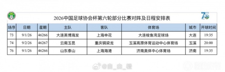 足协杯半决赛赛程落定 鲁沪对决9月1日济南开球 足协杯半决赛赛程落定 鲁沪对决9月1日济南开球