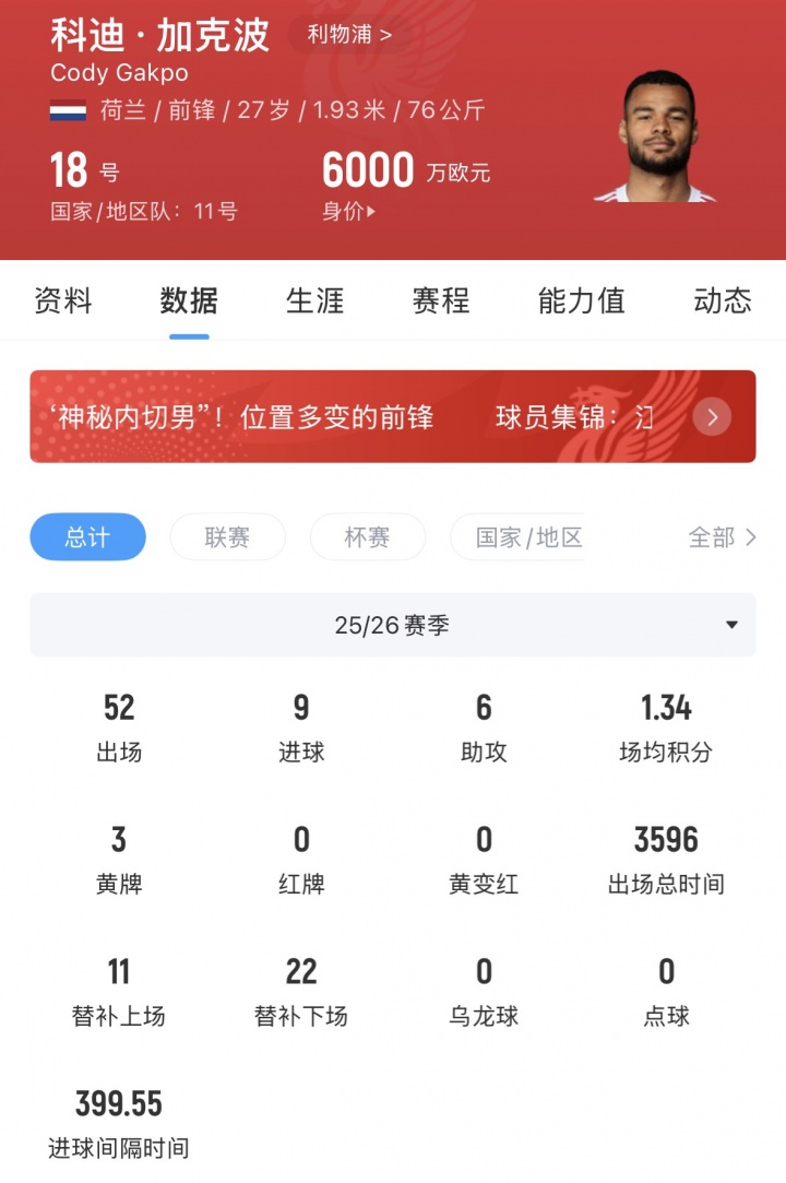 热刺推动加克波转会 利物浦标价6000万