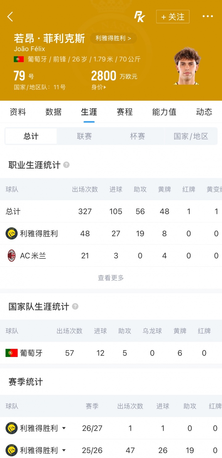 菲利克斯夺MVP加进球 阿斯报:C罗在利雅得胜利与葡萄牙的接班人 菲利克斯夺MVP加进球 阿斯报:C罗在利雅得胜利与葡萄牙的接班人