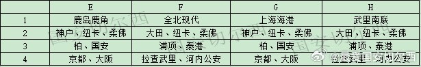 亚冠精英联赛抽签规则倒推 中超队联赛阶段不会碰日本球队 亚冠精英联赛抽签规则倒推 中超队联赛阶段不会碰日本球队