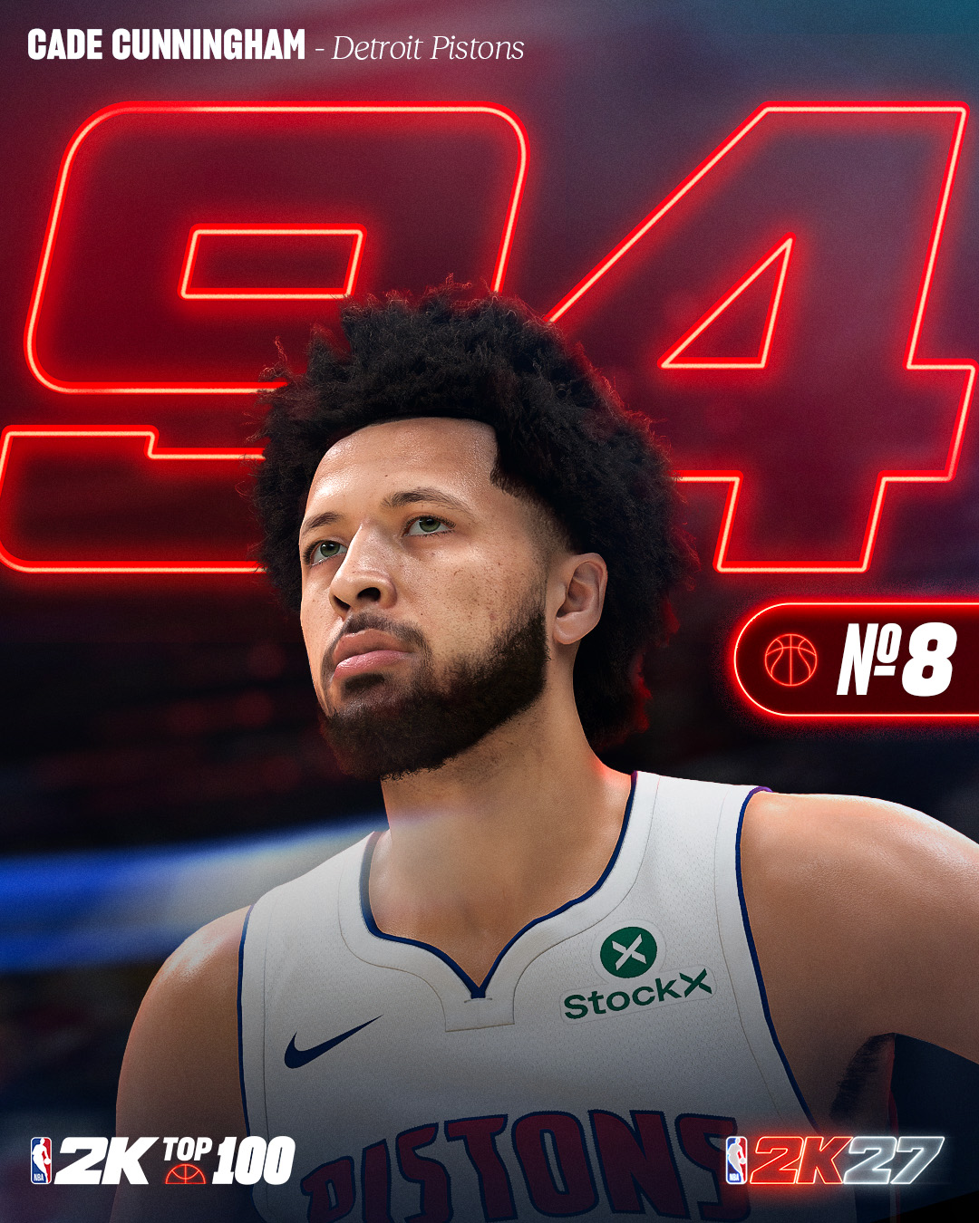 2K27能力值前十公布:亚历山大、文班亚马、约基奇并列97居首 2K27能力值前十公布:亚历山大、文班亚马、约基奇并列97居首