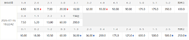欧洲冠军PK美洲冠军!数据示西阿大战1-1进加时 欧洲冠军PK美洲冠军!数据示西阿大战1-1进加时