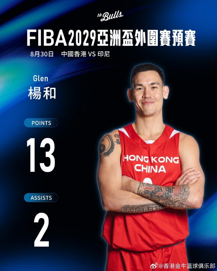 中国香港队以70:61击败印尼!香港金牛杨睿骐3分2板&杨和13分2助