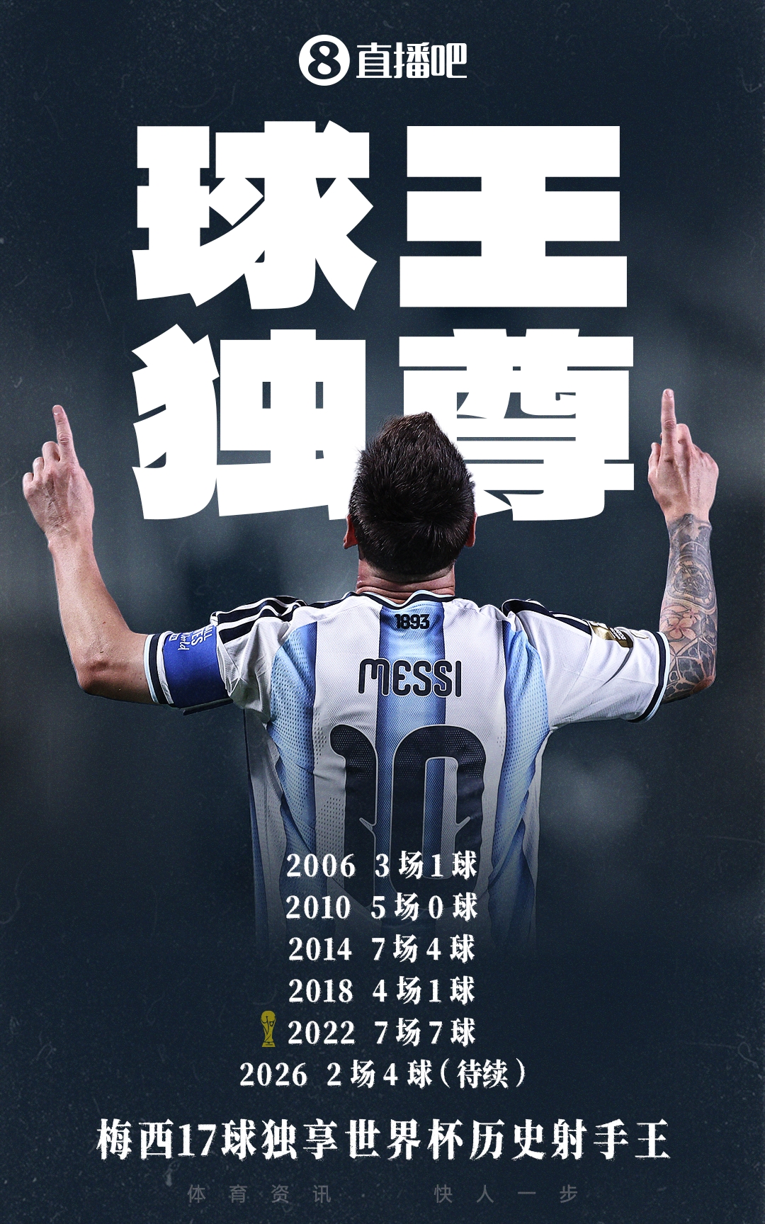 梅西双响+失点，18球超越克洛泽独享世界杯射手王；阿根廷2-0奥地利提前出线