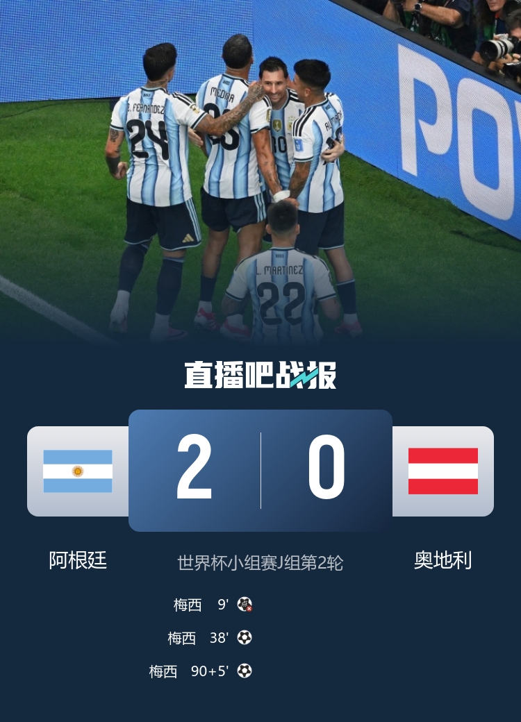 梅西双响+失点，18球超越克洛泽独享世界杯射手王；阿根廷2-0奥地利提前出线